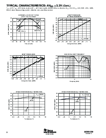浏览型号ADS5220PFBT的Datasheet PDF文件第8页
