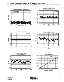 浏览型号ADS5221PFBT的Datasheet PDF文件第7页