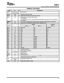 浏览型号ADS8371IPFBT的Datasheet PDF文件第9页