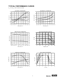 浏览型号PGA102KP的Datasheet PDF文件第5页