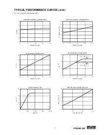 浏览型号PGA203KP的Datasheet PDF文件第5页