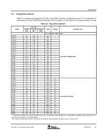 浏览型号TMS320F2812PGFQ的Datasheet PDF文件第19页