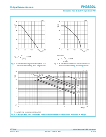 浏览型号PH3830L的Datasheet PDF文件第3页