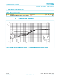 浏览型号PH3830L的Datasheet PDF文件第4页