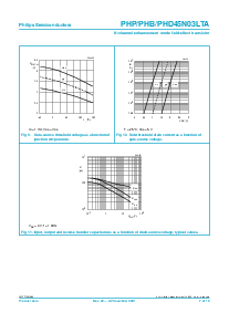 浏览型号PHB45N03LTA的Datasheet PDF文件第7页