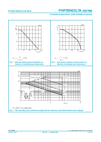 浏览型号PHB55N03LTA的Datasheet PDF文件第3页