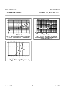 浏览型号PHB14NQ20T的Datasheet PDF文件第6页