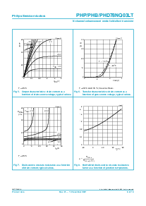 浏览型号PHD78NQ03LT的Datasheet PDF文件第6页