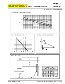 浏览型号PHP120的Datasheet PDF文件第2页