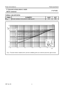 浏览型号PHP109的Datasheet PDF文件第4页