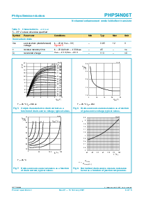 浏览型号PHP54N06T的Datasheet PDF文件第6页