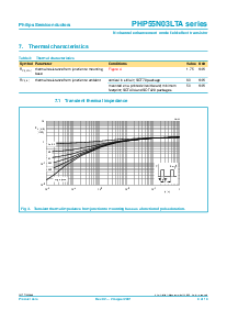 浏览型号PHP55N03LTA的Datasheet PDF文件第4页