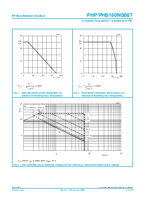 浏览型号PHP160NQ08T的Datasheet PDF文件第3页