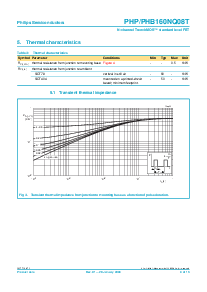 浏览型号PHP160NQ08T的Datasheet PDF文件第4页