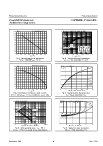 浏览型号PHP4N40E的Datasheet PDF文件第4页