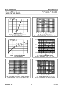 浏览型号PHP6N60E的Datasheet PDF文件第5页