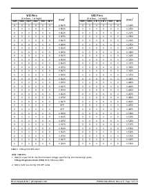 ͺ[name]Datasheet PDFļ5ҳ
