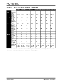 浏览型号PIC12C671T-10I/P的Datasheet PDF文件第4页