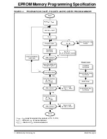 浏览型号PIC12的Datasheet PDF文件第5页