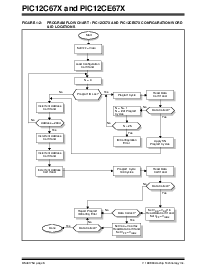 浏览型号PIC12C672的Datasheet PDF文件第6页