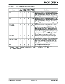 浏览型号PIC12CE519-04E/SN的Datasheet PDF文件第9页