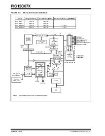 浏览型号PIC12CE673-04/JM的Datasheet PDF文件第8页