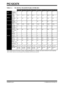 浏览型号PIC12C672T-10E/JM的Datasheet PDF文件第4页