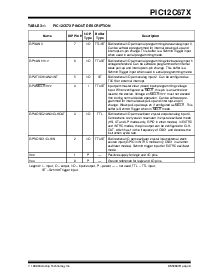 浏览型号PIC12C672T-10E/P的Datasheet PDF文件第9页