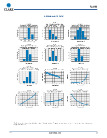 浏览型号PLA160S的Datasheet PDF文件第3页