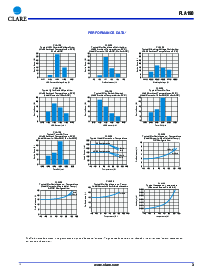 浏览型号PLA190的Datasheet PDF文件第3页
