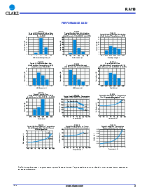 浏览型号PLA110的Datasheet PDF文件第3页