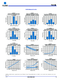 浏览型号PLA140LSTR的Datasheet PDF文件第3页