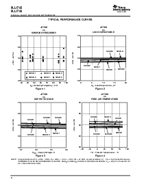 浏览型号PLL1705DBQR的Datasheet PDF文件第6页