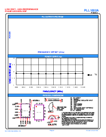浏览型号PLL1000A的Datasheet PDF文件第2页