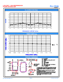 浏览型号PLL1720A的Datasheet PDF文件第2页