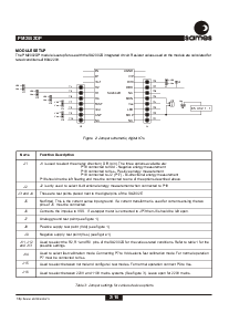 浏览型号PM2002的Datasheet PDF文件第2页
