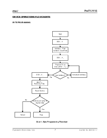 浏览型号PM37LV512的Datasheet PDF文件第7页