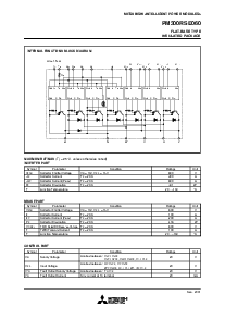 浏览型号PM300RSE060的Datasheet PDF文件第2页