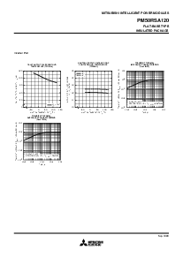 浏览型号PM50RSA120的Datasheet PDF文件第7页
