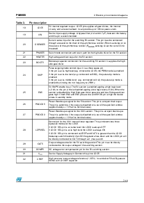 浏览型号PM6685的Datasheet PDF文件第7页