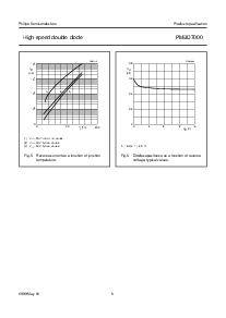 ͺ[name]Datasheet PDFļ5ҳ