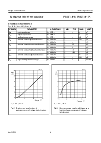 浏览型号PMBF4416A的Datasheet PDF文件第4页