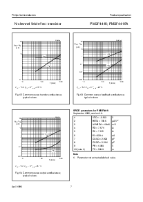 浏览型号PMBF4416A的Datasheet PDF文件第7页
