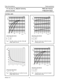 ͺ[name]Datasheet PDFļ5ҳ