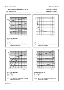 浏览型号PMEG4010BEA的Datasheet PDF文件第6页