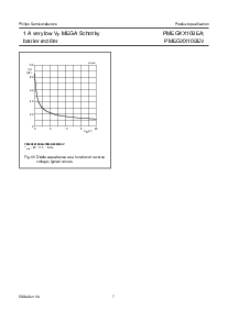 浏览型号PMEG4010BEA的Datasheet PDF文件第7页