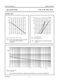 ͺ[name]Datasheet PDFļ4ҳ