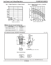 浏览型号PQ15RF16的Datasheet PDF文件第4页