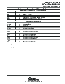 浏览型号TMS320BC51PQ80的Datasheet PDF文件第5页