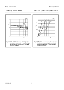 浏览型号PRLL5818的Datasheet PDF文件第8页